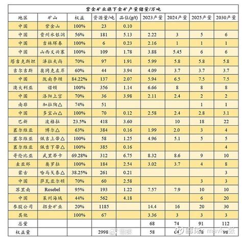 黄金 2024年还值得投？ 战乱中投黄金山东黄金紫金矿业赤峰黄金新浪新闻