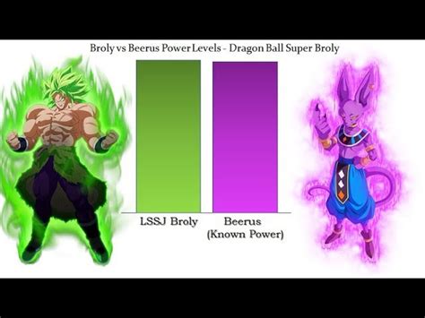 Broly Vs Beerus