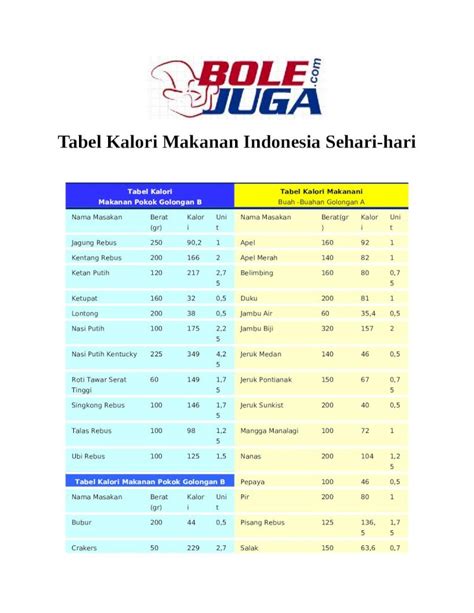 Docx Tabel Kalori Makanan Indonesia Sehari Dokumen Tips