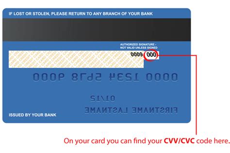 What Is Cvvcvc Code And Where Can I Find It On My Card