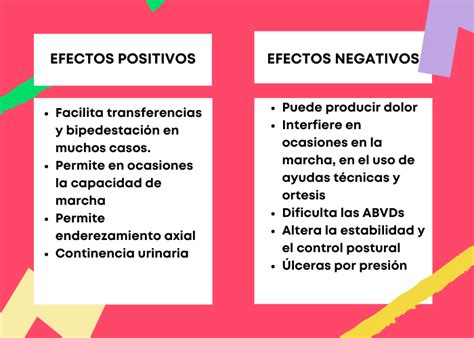 Regla De Signos Positivos Y Negativos