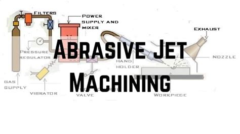 Abrasive Jet Machining: Diagram, Parts, Working & Applications