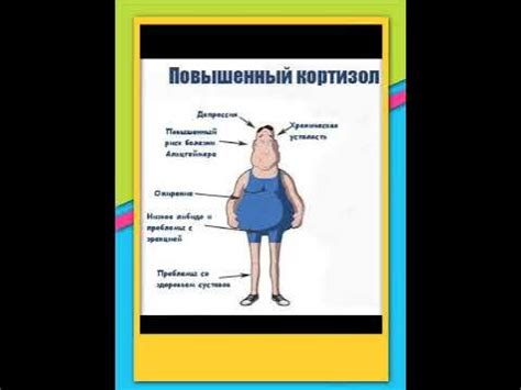 ПОВЫШЕННЫЙ КОРТИЗОЛ - YouTube
