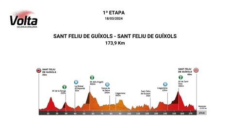 Vuelta A Cataluña 2024 Etapas Recorrido Perfiles Y Equipos Para La