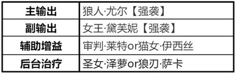 时空猎人3最强阵容搭配推荐攻略 红手指云手机