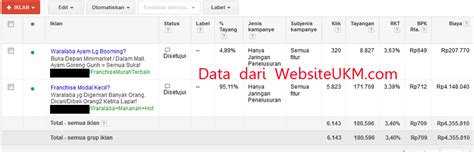 Meng Online Kan Bisnis Waralaba Dengan Iklan Google AdWords