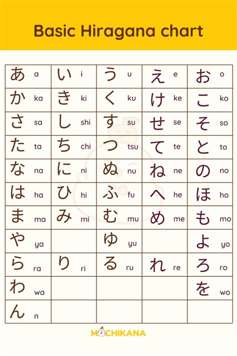 Hiragana Characters Japanese Worksheets Library