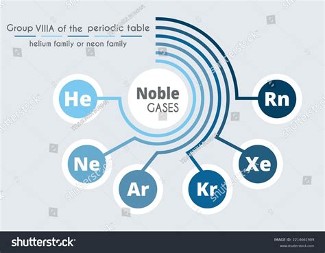 Noble Gases Vector Illustration Periodic Table Stock Vector (Royalty ...