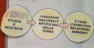 Il Lavoro Del Geografo E La Geografia Classe Terza Primaria