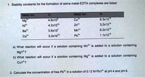 Solved Stability Constants For The Formation Of Some Metal Edta