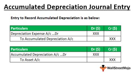 Depreciation Journal Entry Examples