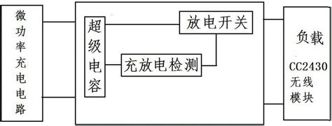 超级电容充放电检测电路及其检测控制方法与流程