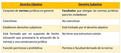 Diferencia Entre Derecho Objetivo Y Subjetivo Economipedia