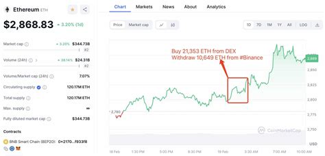 Ethereum Eth