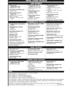 Topical Steroid Potency Chart PDF - Free Download (PRINTABLE)