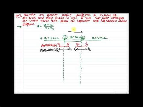 Example Based On Bewley Lattice Diagram Mp Youtube