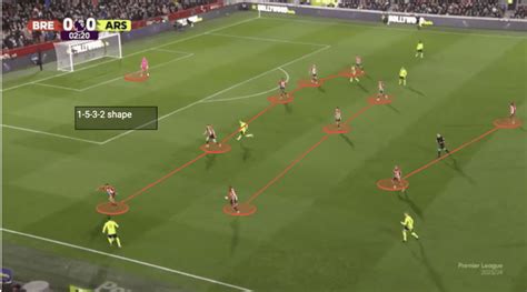 Football Formations Explained - The Football Analyst