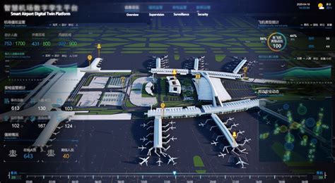 Supermap Smart Airport Digital Twin Platform Bim Gis Solutions