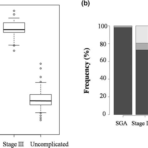 Soluble Fmslike Tyrosinekinase Placental Growth Factor