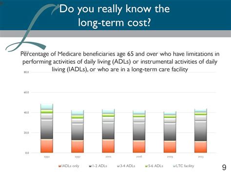 How Can Actuarial Science Help Providers Create A Sustainable Ppt