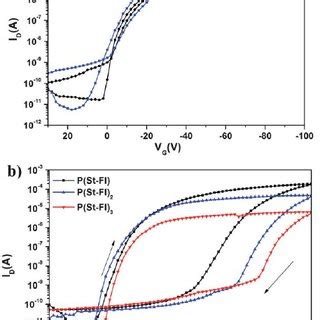 A Schematic Configuration Of The Pentacene Based Ofet Memory Device