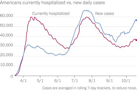 The Virus In Three Charts The New York Times