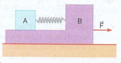 FEI SP Os Corpos A E B Representados Na Figura Possuem