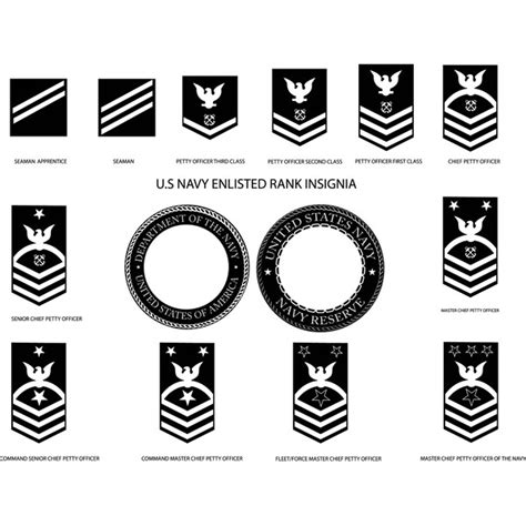 U.S NAVY ENLISTED RANK INSIGNIA VECTOR FILE Black white vect - Inspire ...