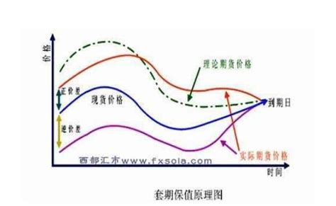 股指期货套期保值原理是什么，如何分类以及操作步骤条件解析？ 股市聚焦赢家财富网