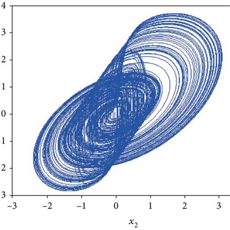 Chaotic Attractors Of The Memristor Based Cnn A X X Phase Diagram