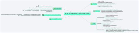 PLAN DE COMMUNICATION FORMATION Adjigal Xmind