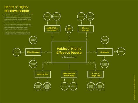 Membuat Desain Grafik Diagram Pohon Keputusan Online Canva