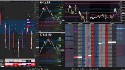 Es Nq Futures Trading Live Order Flow Footprint Dom