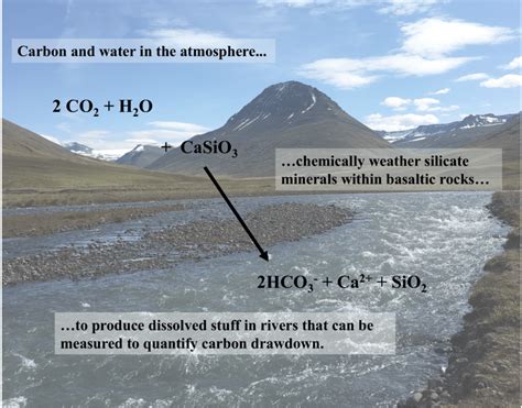 Basalt Weathering and the Carbon Cycle – Claire Nelson