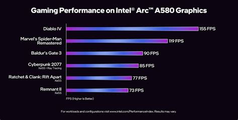 Intel Arc A580 GPU With Ray Tracing and Intel XeSS Support Launched ...