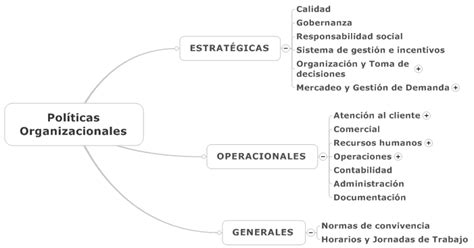 Cu Les Son Las Pol Ticas De Una Empresa Ejemplos Trenmadridalicante Es