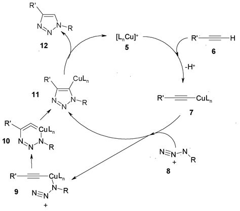 1 3 Dipolar Cycloaddition Reaction Mechanism Example Dipole ZOHAL