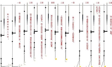 认识浮漂的目数图解漂的目数怎么看浮漂目数规大山谷图库