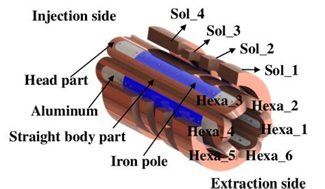 Schematic View Of The Superconducting Magnet System For Ghz Ecr Ion