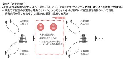 社内dxとして自動化ツールを作ったらツールよりも大事な「数値に基づく」という考え方が生まれた Ai事業 マクニカ