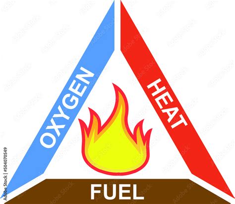 Fire Triangle High Resolution Vector Stock Vector Adobe Stock