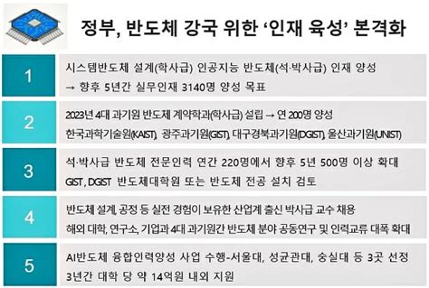 반도체학과 신설해 인재 육성한다는데가르칠 교수가 없다 Zdnet Korea