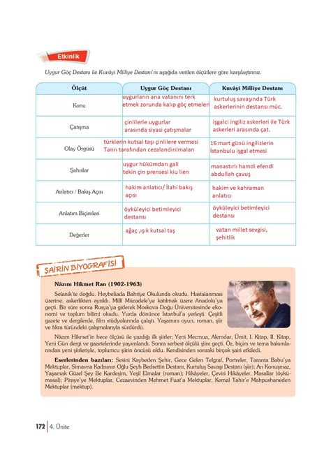 10 Sınıf Türk Dili ve Edebiyatı Ders Kitabı Öğün Yayınları Sayfa 172