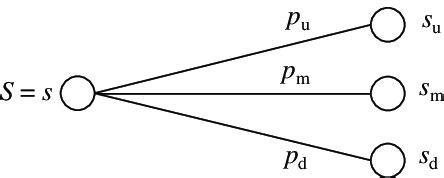 trinomial tree  representation   trinomial tree single period
