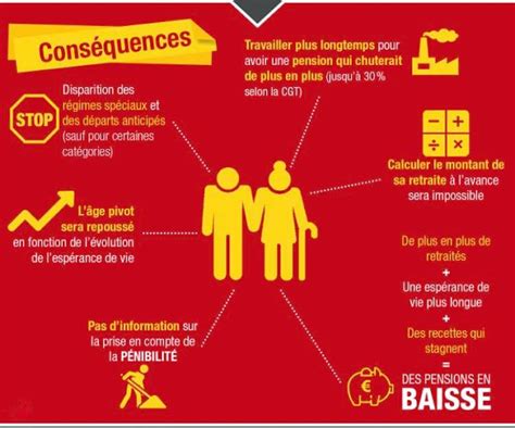 La Réforme Des Retraites Ses Consequences Syndiquecgtud59