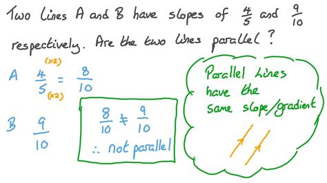 Question Video Determining Whether Two Lines Are Parallel Nagwa