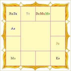 The Different Lagna Types and Their Significance - Jothishi (2023)