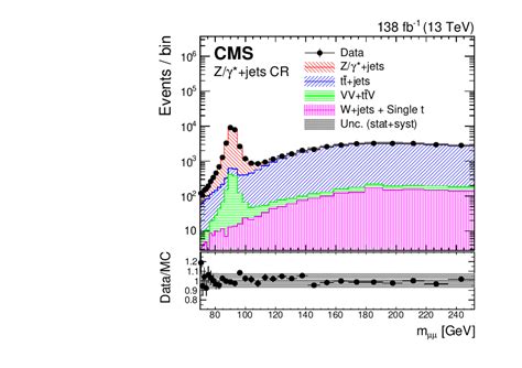 Search For Pair Production Of Scalar And Vector Leptoquarks Decaying To