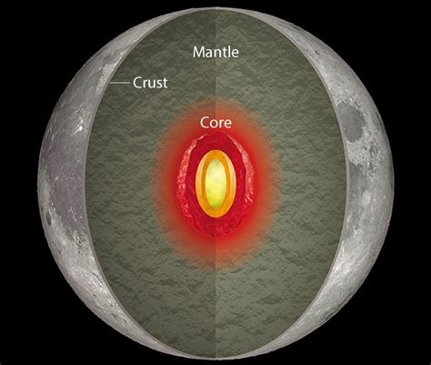 La D Namo Lunar Pudo Generar Un Campo Magn Tico Tan Fuerte Como El De