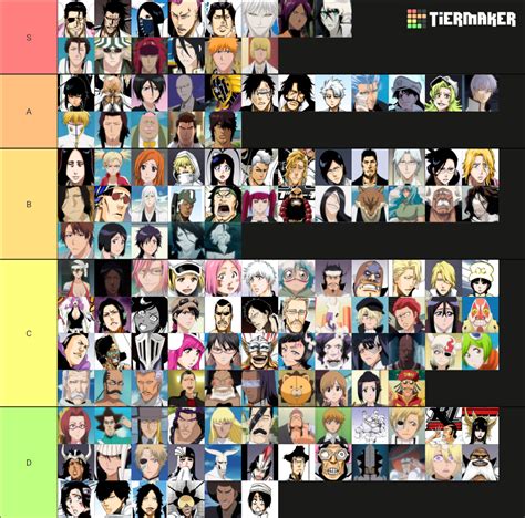 My Bleach Tier List : r/bleach